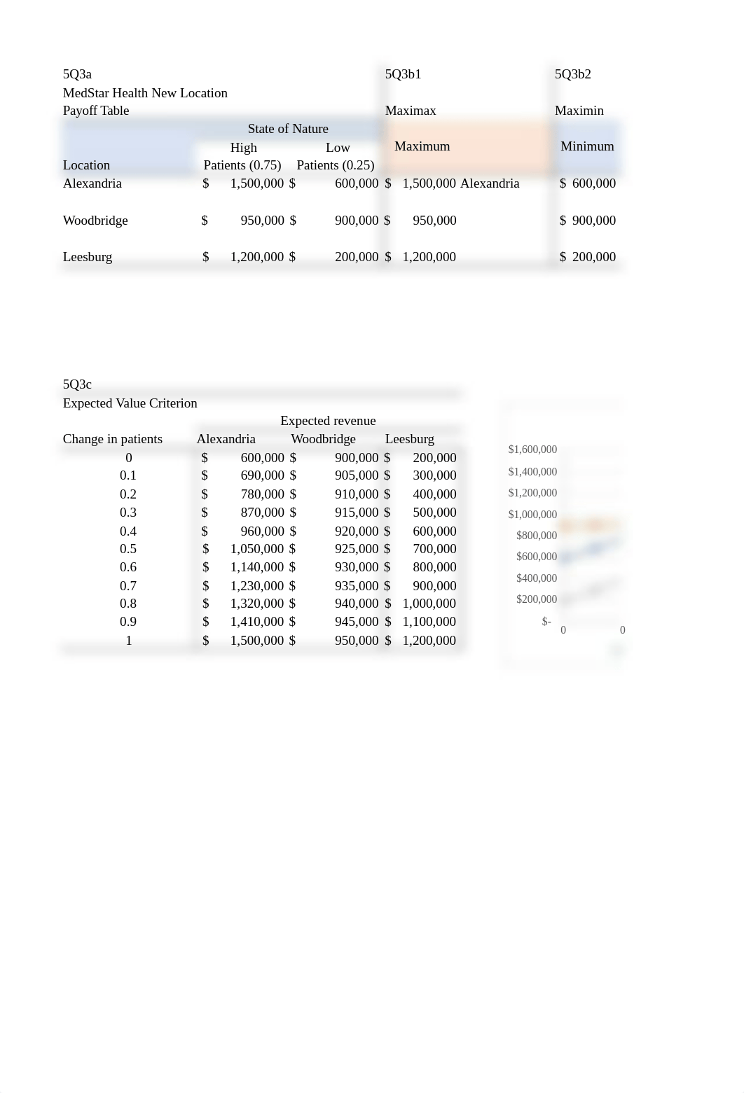 mhsm3345 week 3 assignment.xlsx_dy4b8y1xojt_page3