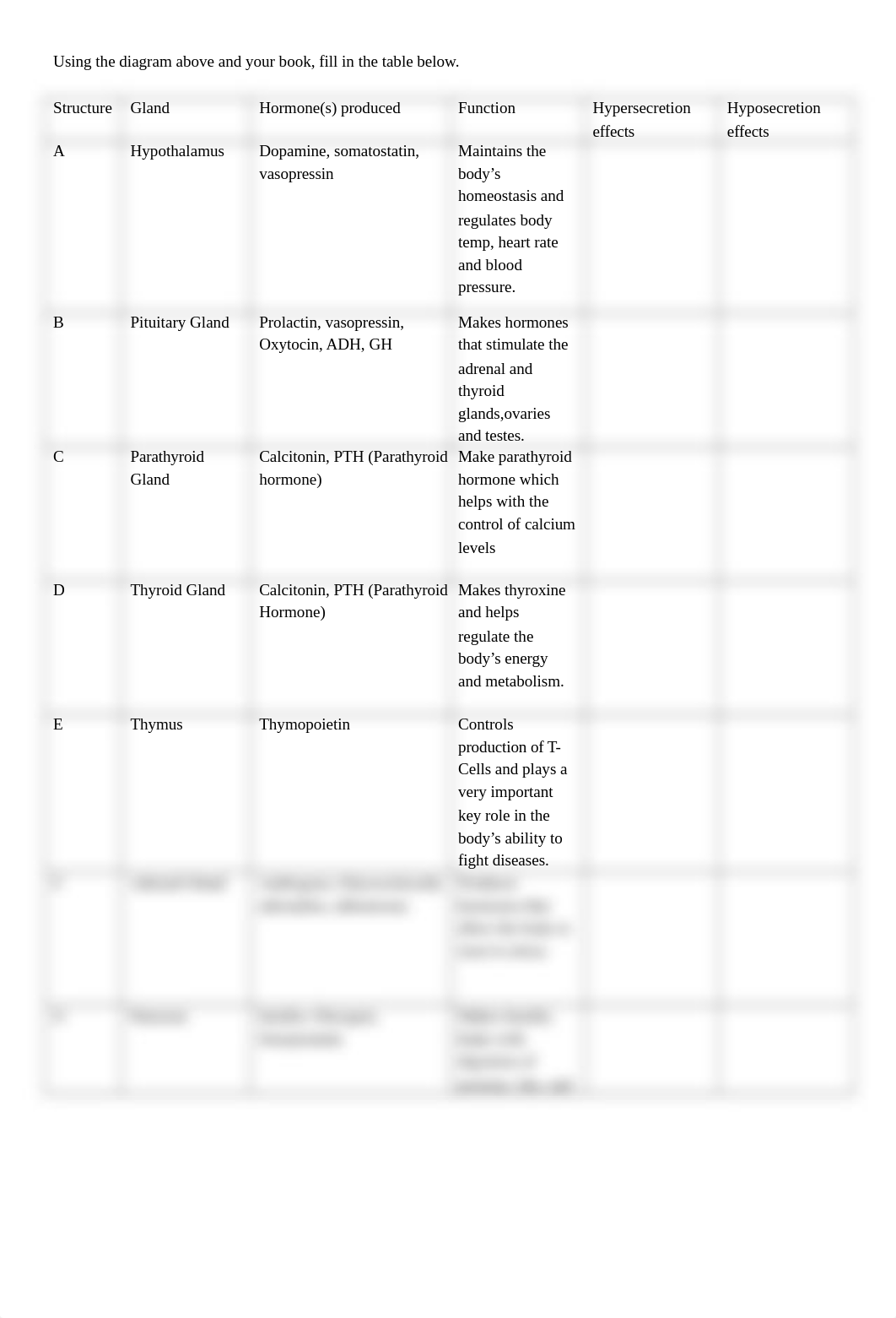 Endocrine System Lab Activity-2.doc_dy4dqvjm7f8_page2