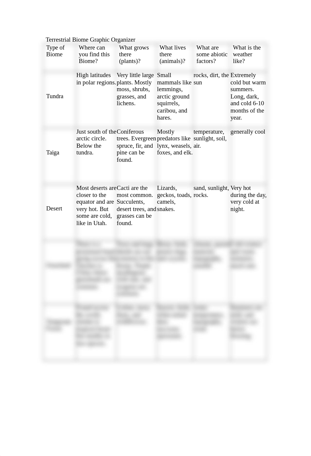 Terrestrial Biomes Graphic Organizer.docx_dy4fzahnkhu_page1