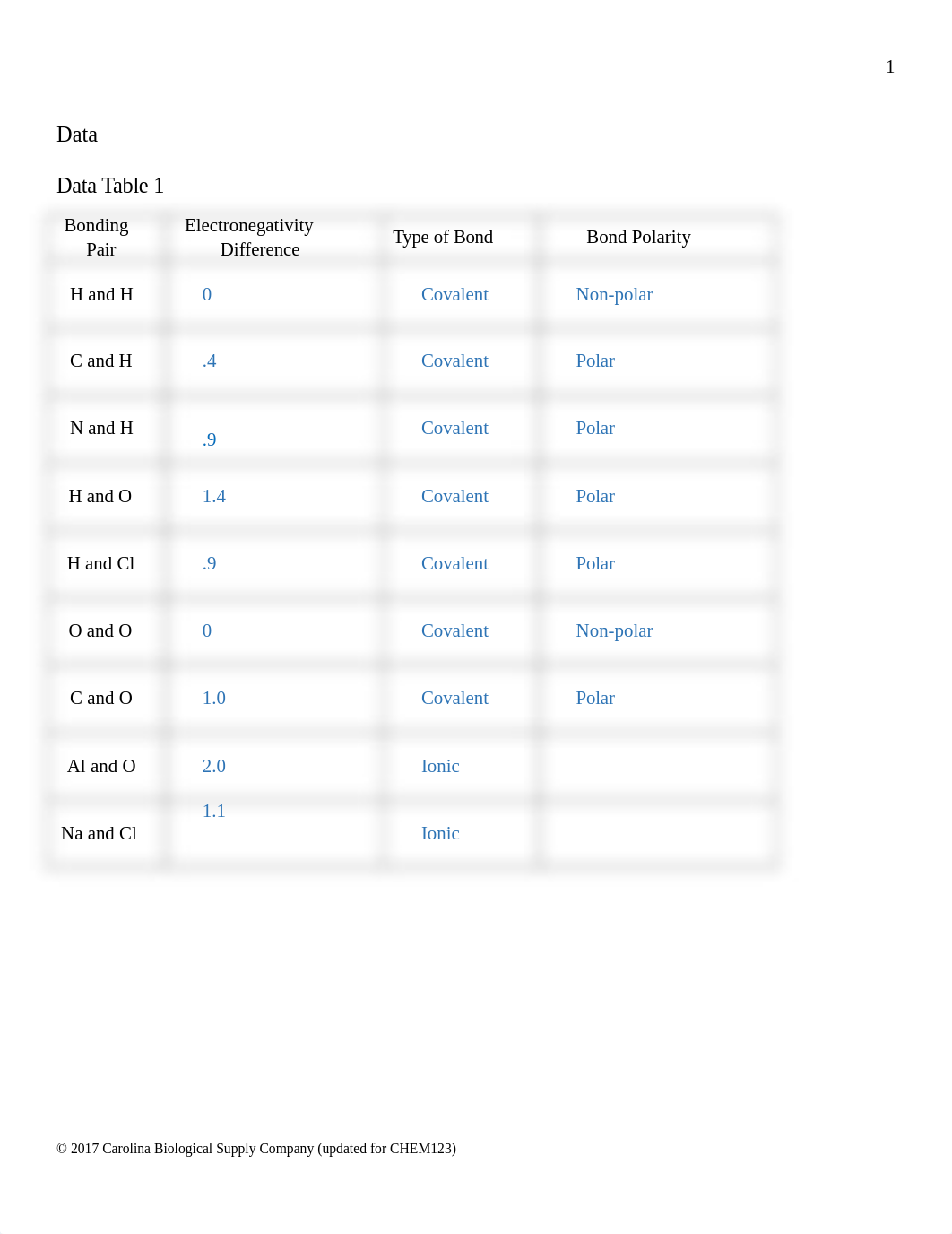 CHEM 123 Lab 1.docx_dy4hu3oqy06_page2