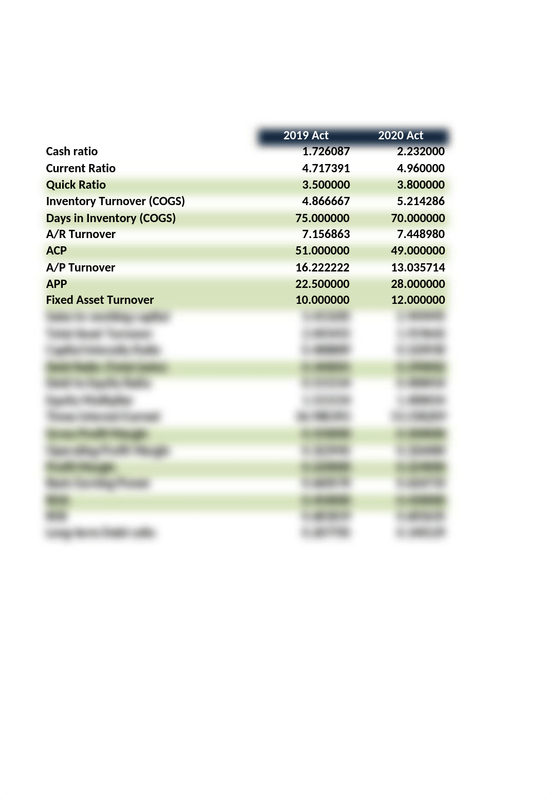 Homework Assignment 2 Answer Key.xlsx_dy4suwt2ecz_page3