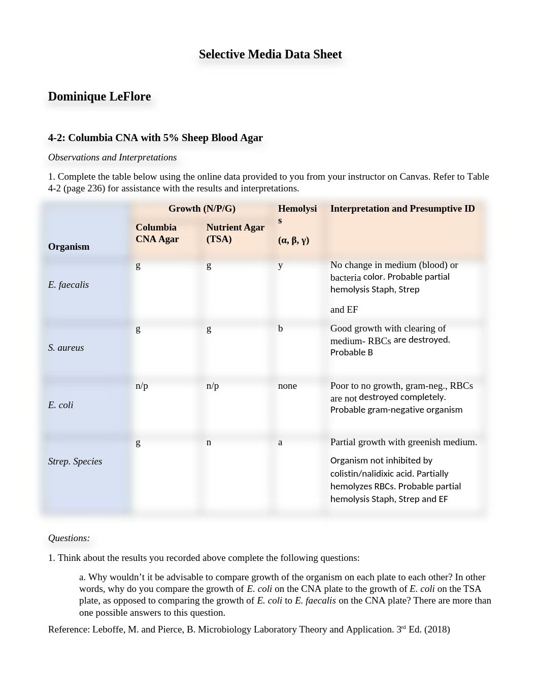 Selective Media and Differential I Data Sheet-1 (1).docx_dy4vy1095xn_page1