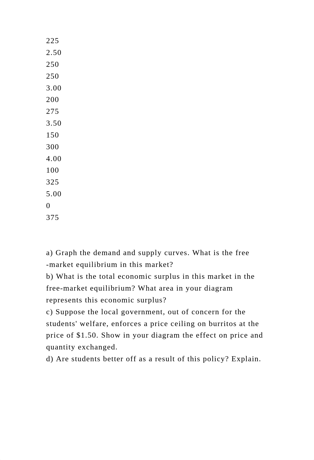 Question 2. Consider the market for burritos in a hypothet.docx_dy4w0ntk712_page3