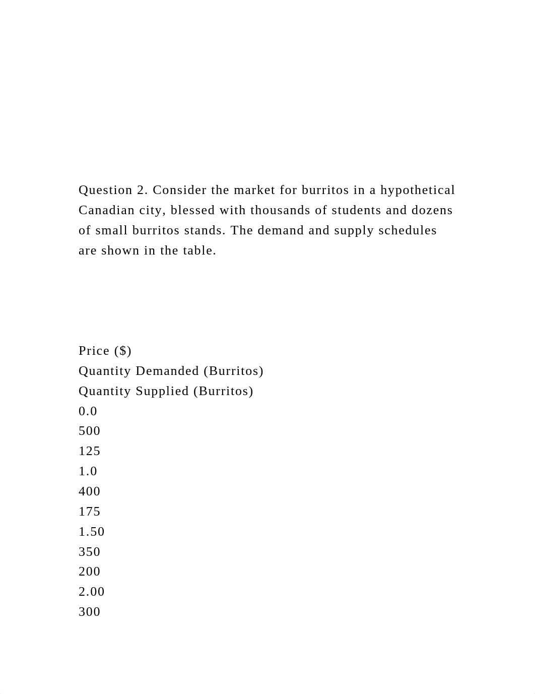 Question 2. Consider the market for burritos in a hypothet.docx_dy4w0ntk712_page2