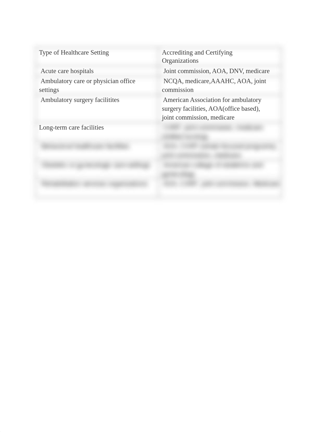 Accrediting_and_Certifying_Organizations__dy4yl2kd2sf_page1