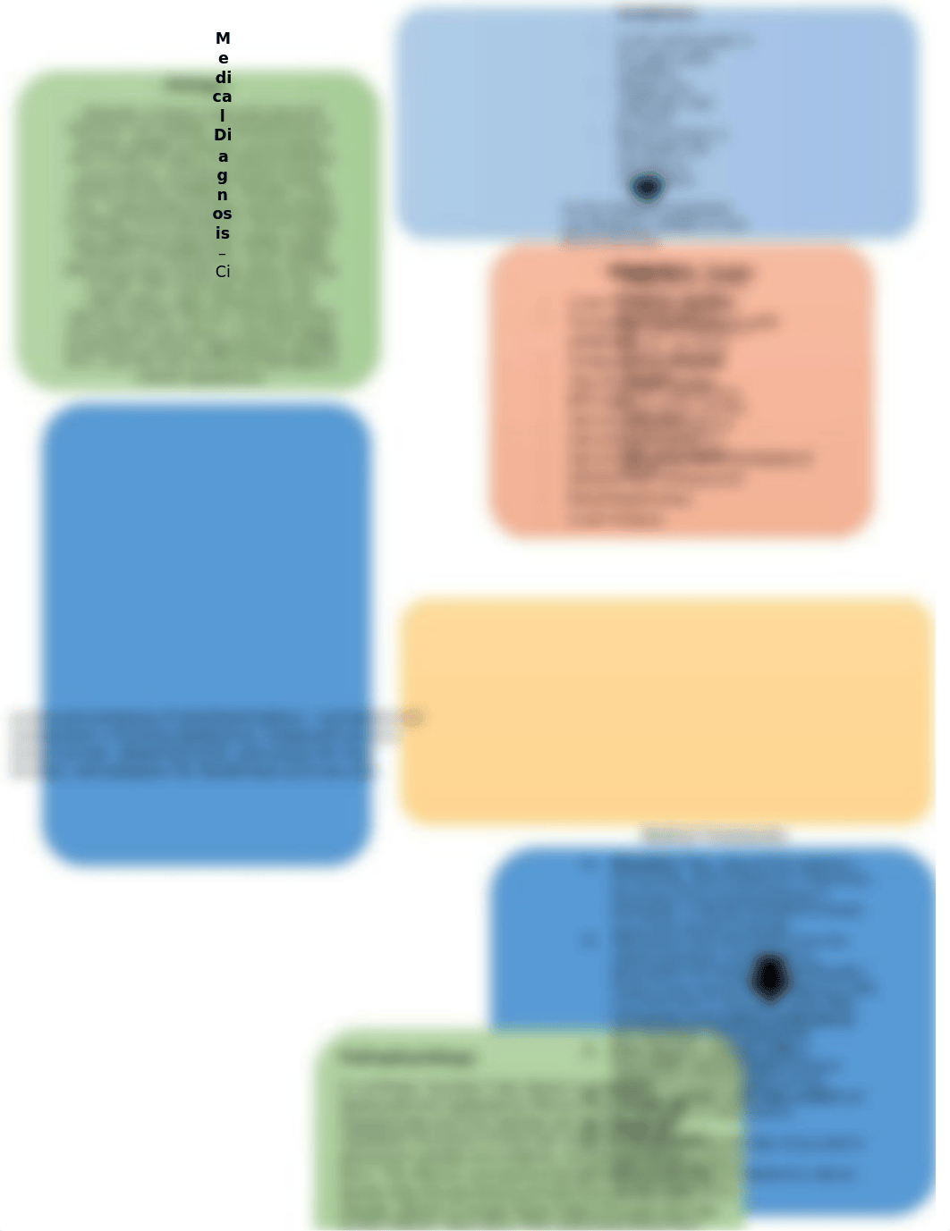 Medical Diagnosis Map - Cirrhosis.docx_dy4zvwja352_page1