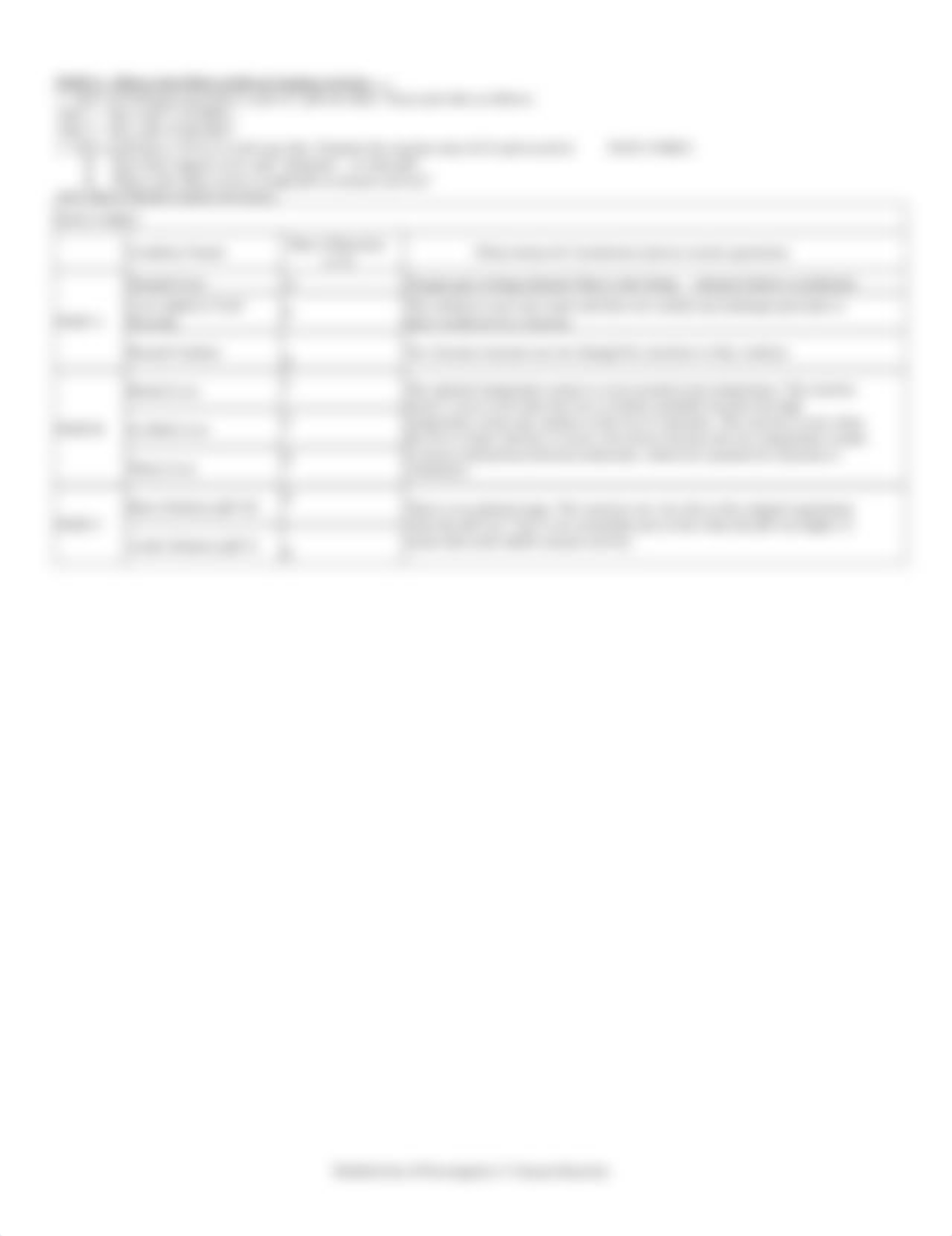 Copy of AP Bio Lab 13 Enzyme Catalysis Modified.pdf_dy52jgdgili_page2