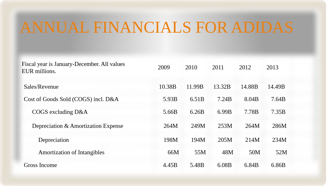 Nike vs. Adidas Presentation Final Copy.pptx_dy53l92p55z_page4