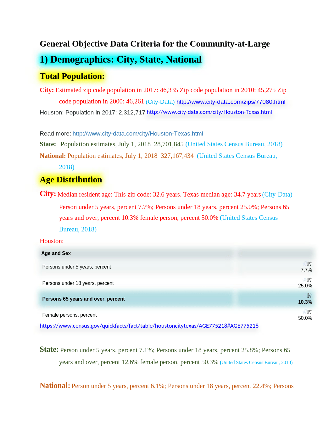 N4465 General Objective Data Criteria for the Community Week 2 Analysis.docx_dy5430qa097_page1