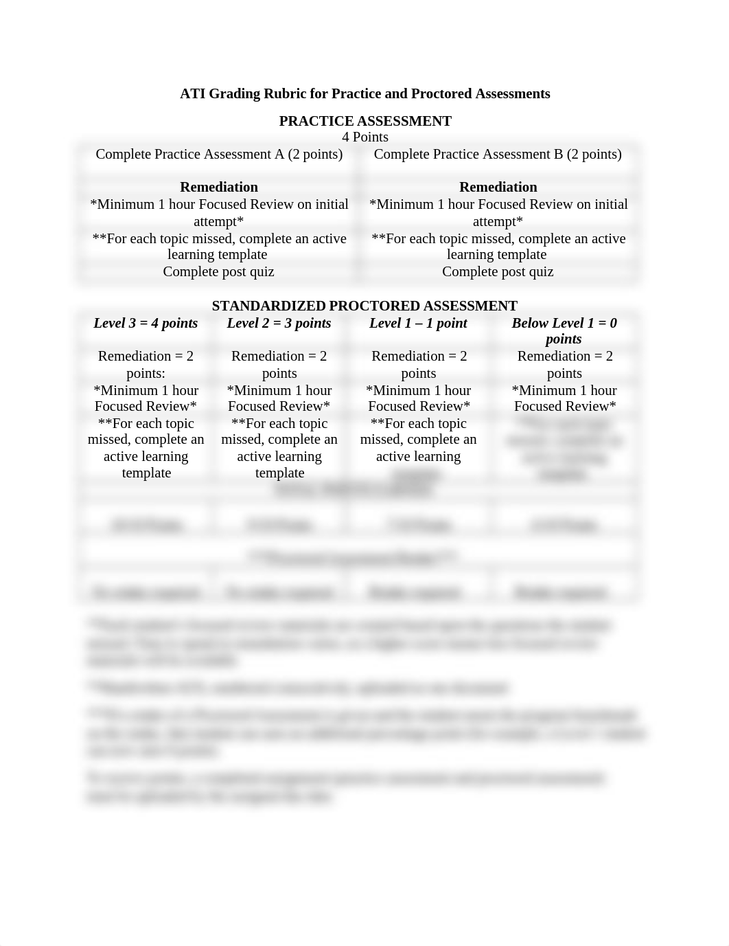 ATI Grading Rubric for Practice and Proctored Assessments (2)(1).docx_dy564devjvb_page1