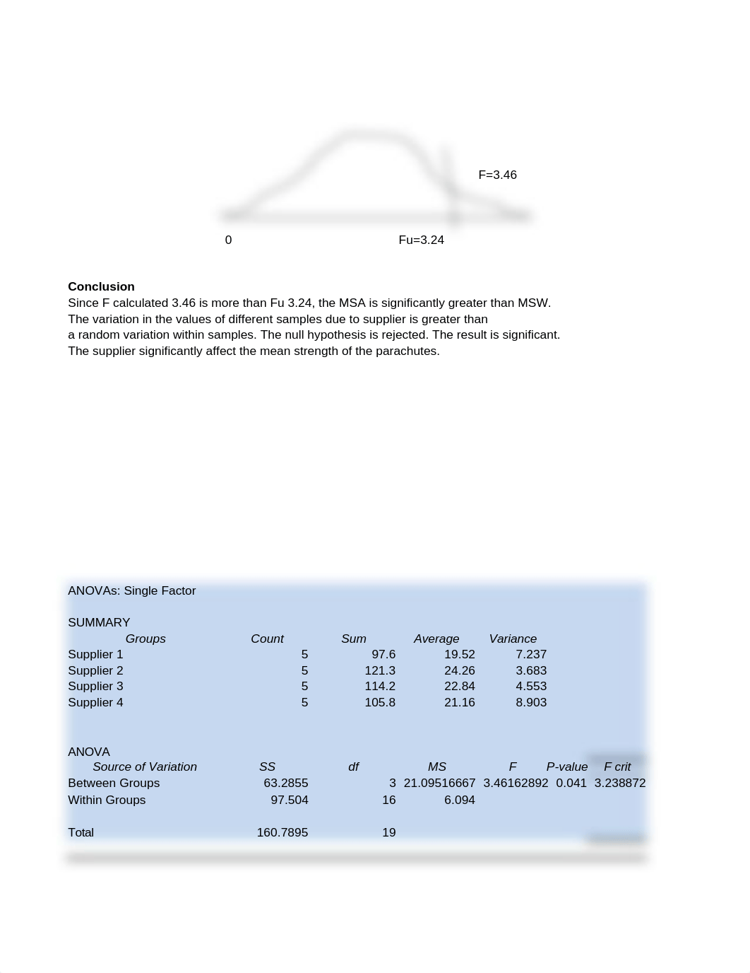 Unit1Solved example Fall20 .xlsx_dy581llyq2h_page4