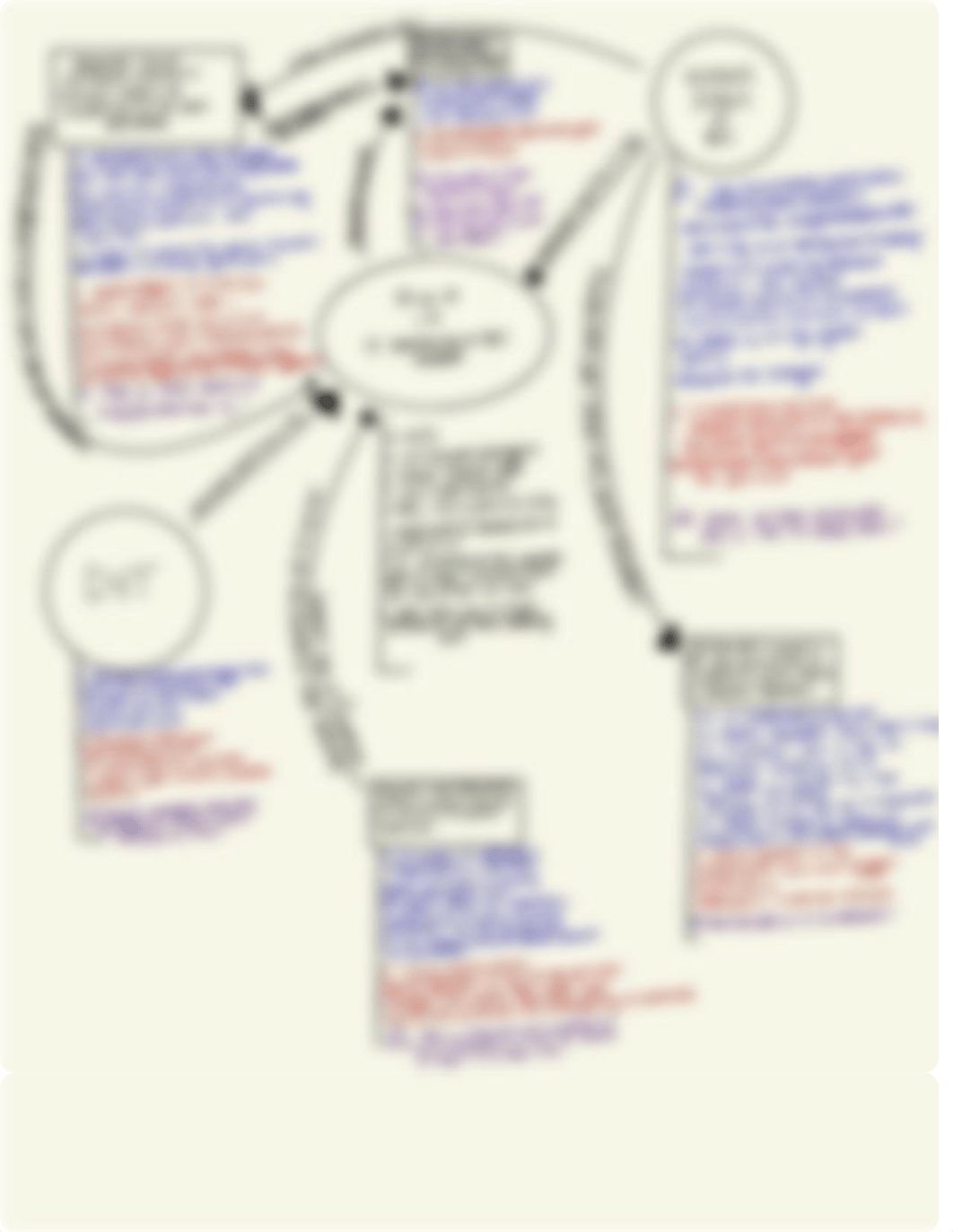 Concept Map 1.pdf_dy58mgcvg2n_page1