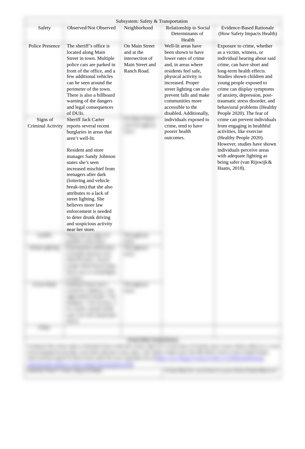 Safety and Transportation Assessment.docx_dy5dit41bma_page1