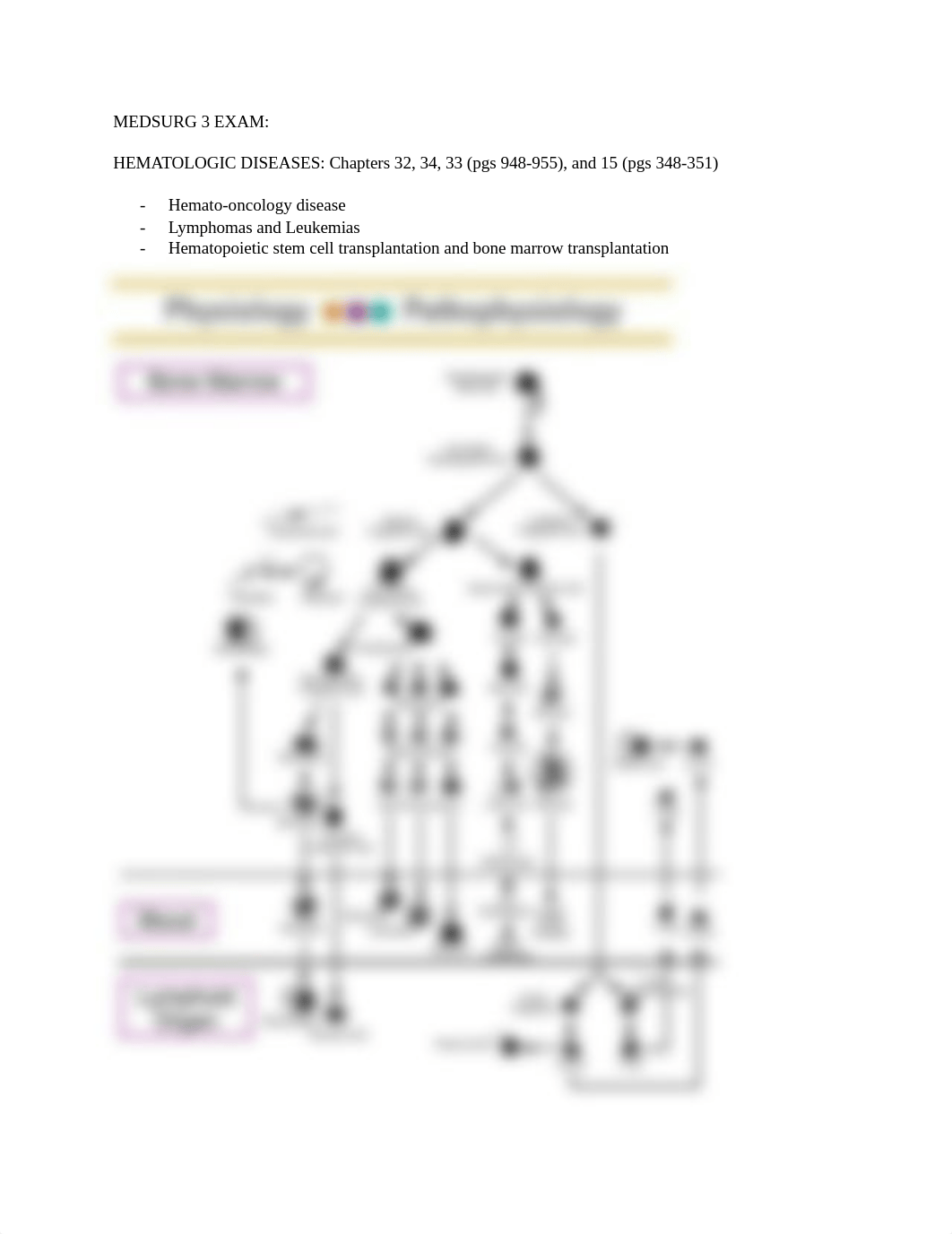 MEDSURG 3 exam.docx_dy5dn7dfmag_page1