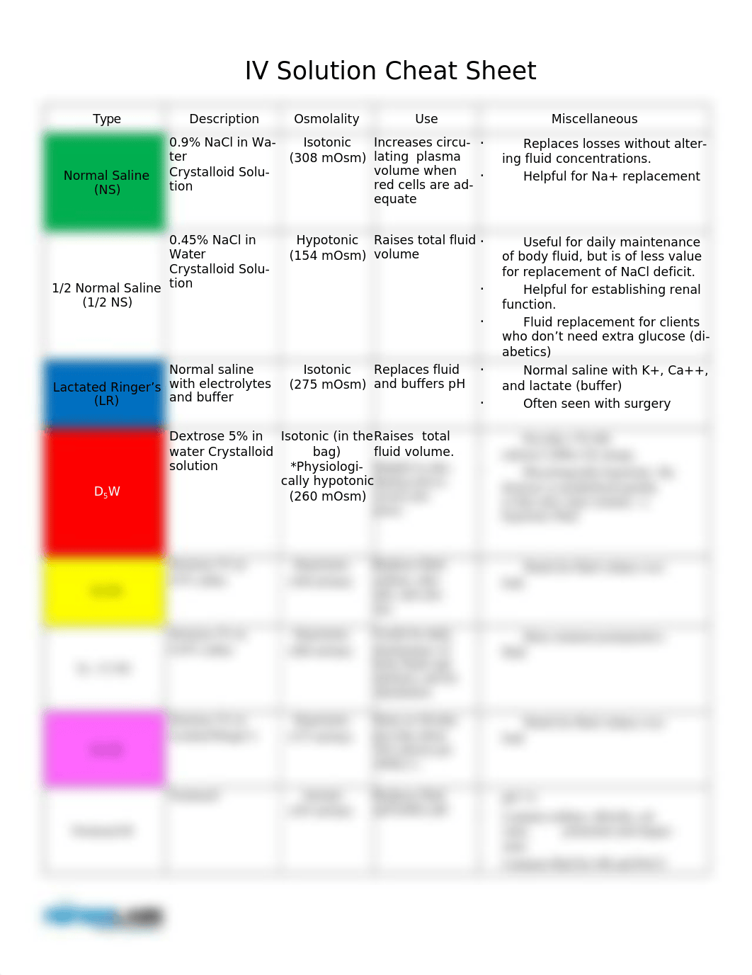 IV Solution Cheat Sheet_dy5eneatwvz_page1