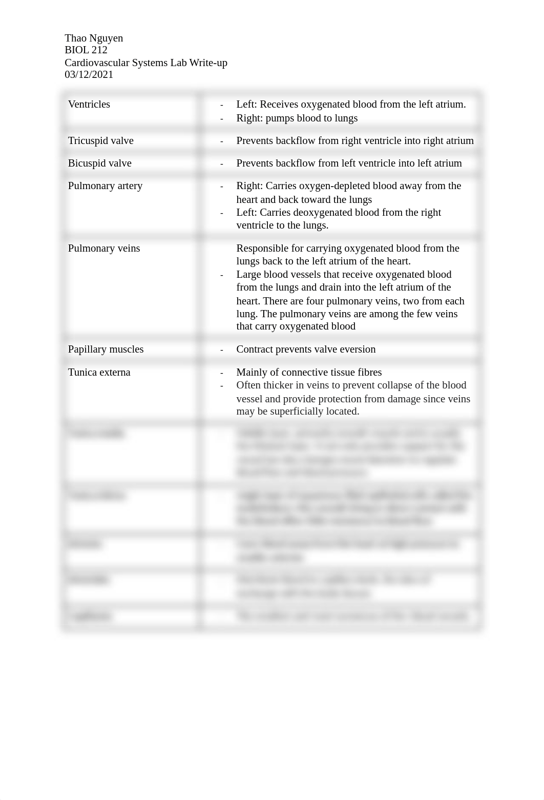 Cardiovascular Lab Write up.docx_dy5h2f3g9ev_page3