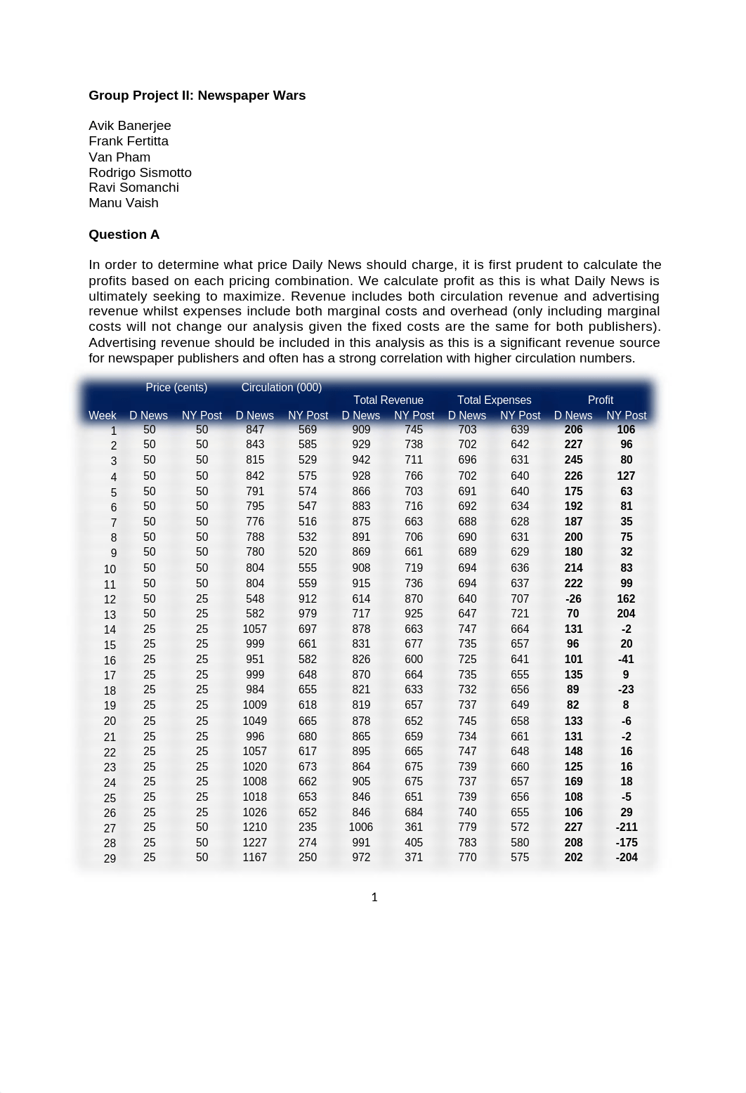 F&M - Group Assignment 2.docx_dy5hvwftlqt_page1