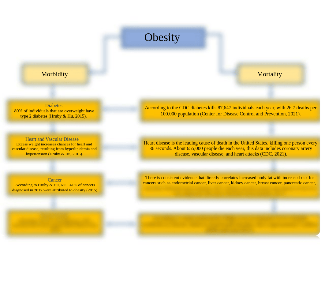 Week 3 Assignment Morbidity and Mortality.docx_dy5ngntxbra_page2