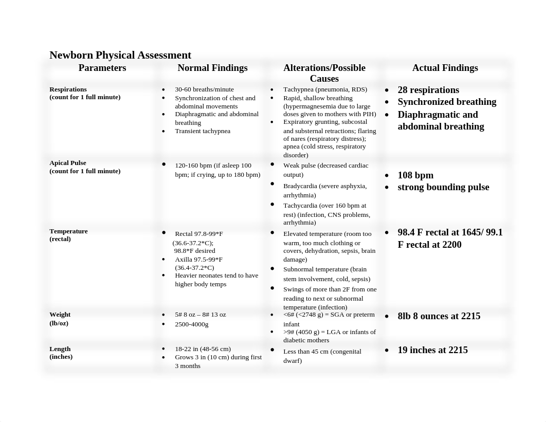 Newborn Care Plan #1 .docx_dy5pt5n4eop_page2