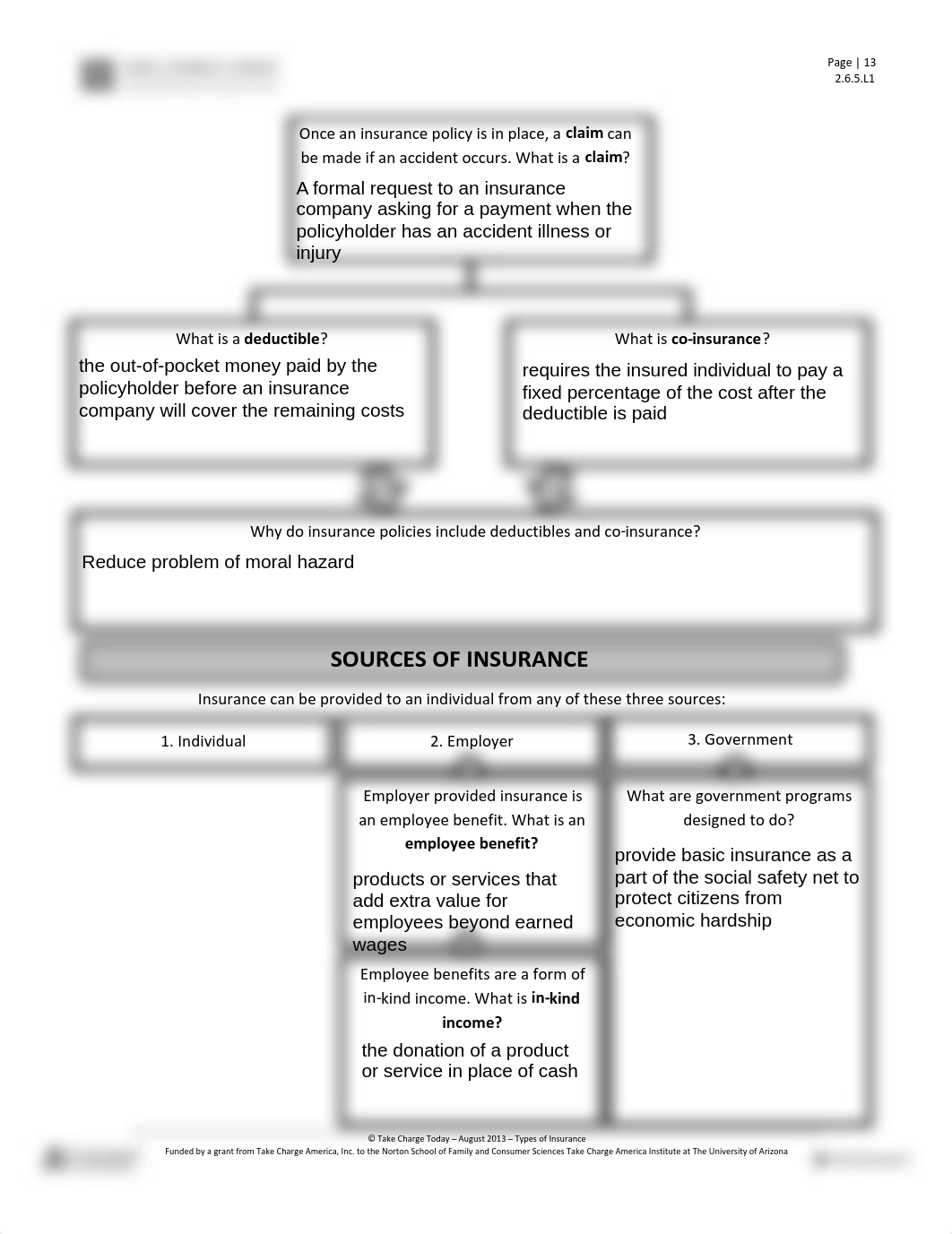 HUNTER_BROOKS_-_Types_of_Insurance_Note_Taking_Guide_2.6.5.L1.pdf_dy5rv2obkjk_page2