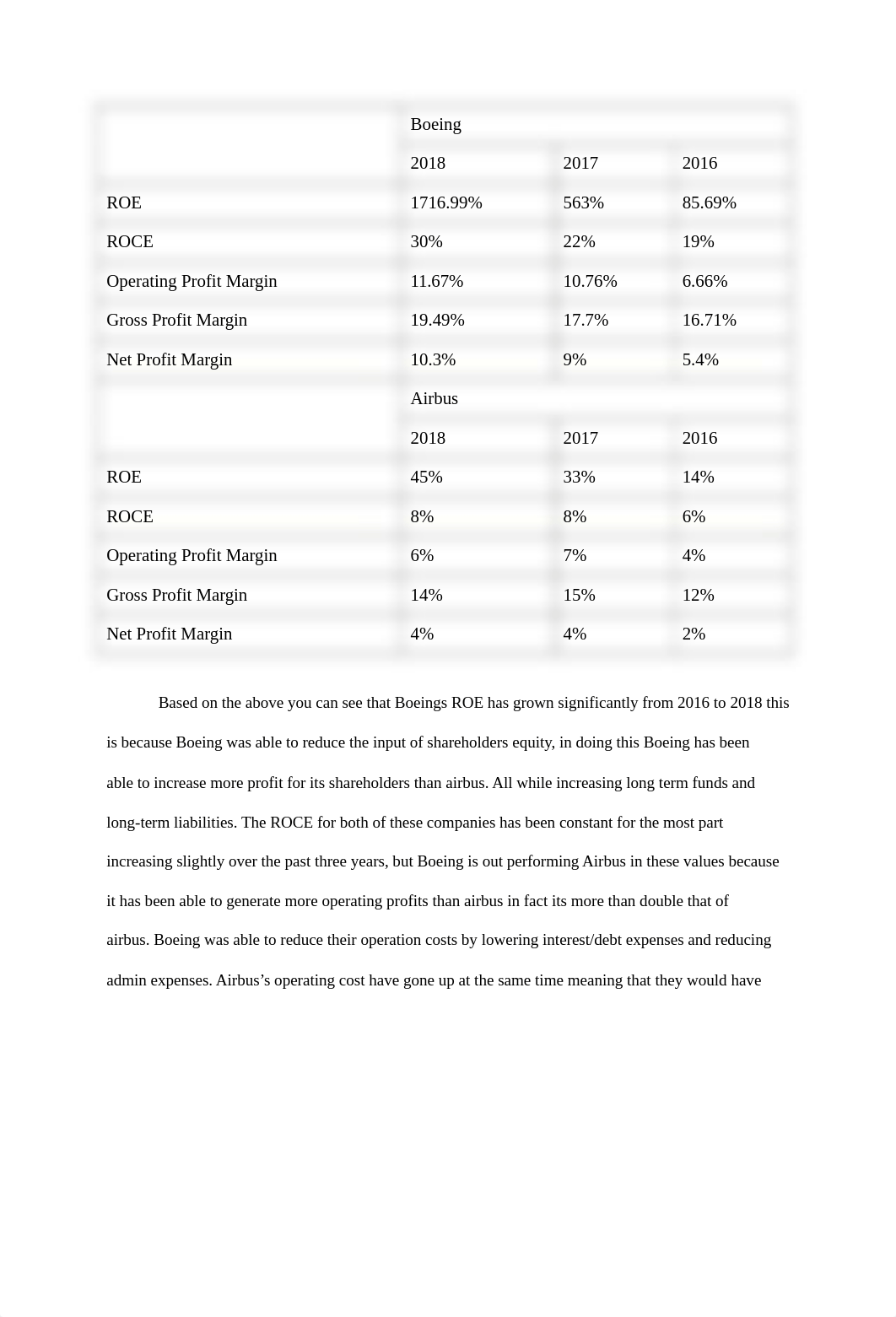 Financial analysis paper final.docx_dy5soztqz4k_page3