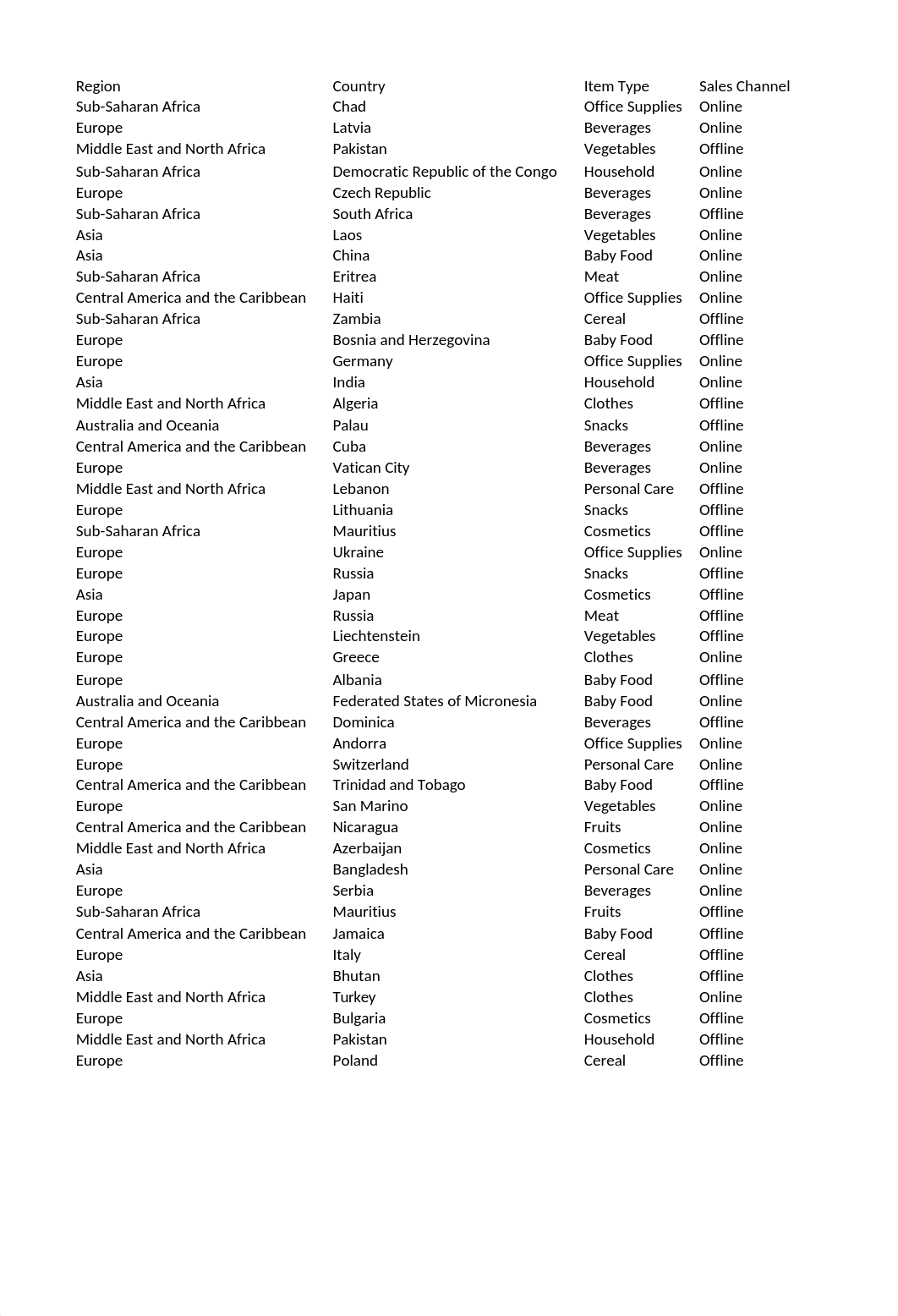 case_study2_Pivot_TablesEarlScott.xlsx_dy5vqfascya_page3