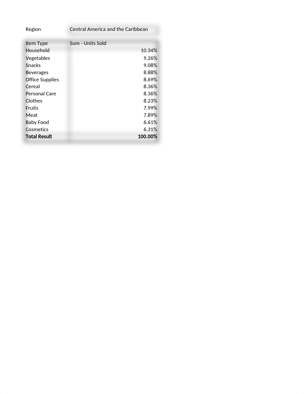 case_study2_Pivot_TablesEarlScott.xlsx_dy5vqfascya_page2