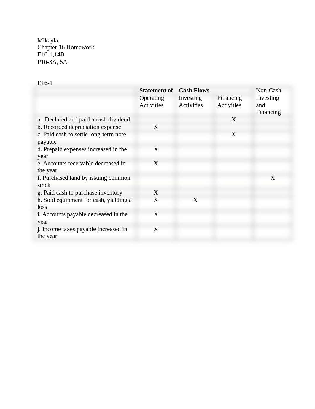 Chapter 16 Homework .docx_dy5x590p8ct_page1