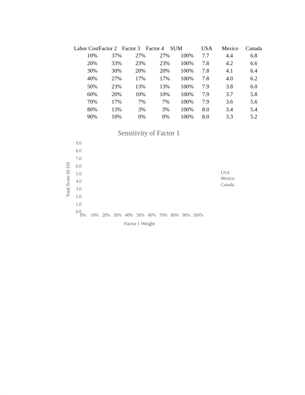 MGT 608 Week 4 Global Location.xlsx_dy5z9e1ij7m_page3