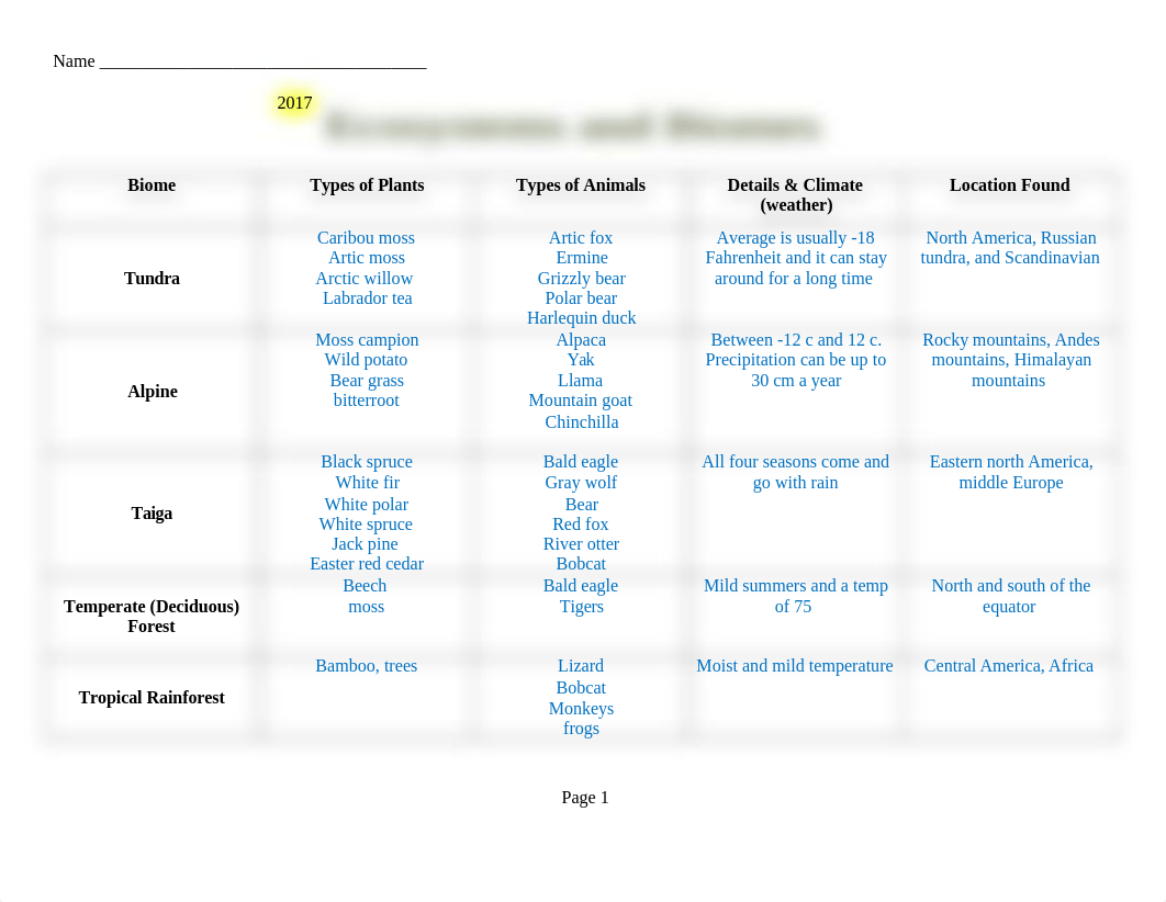 12.2 Biomes Chart-1.doc_dy60mi16ggn_page1