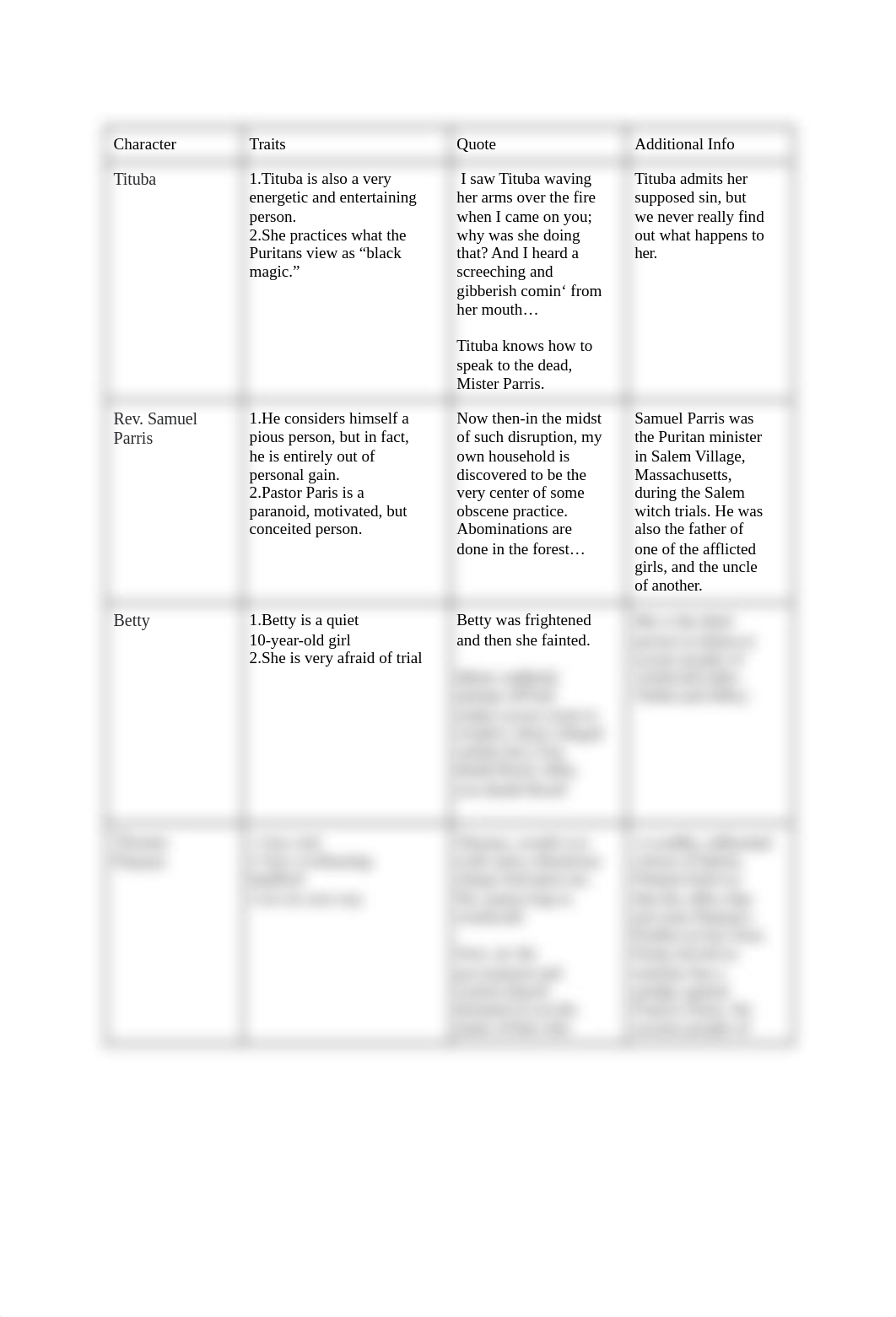 The Crucible Character Chart.pdf_dy63k0k3r5m_page1