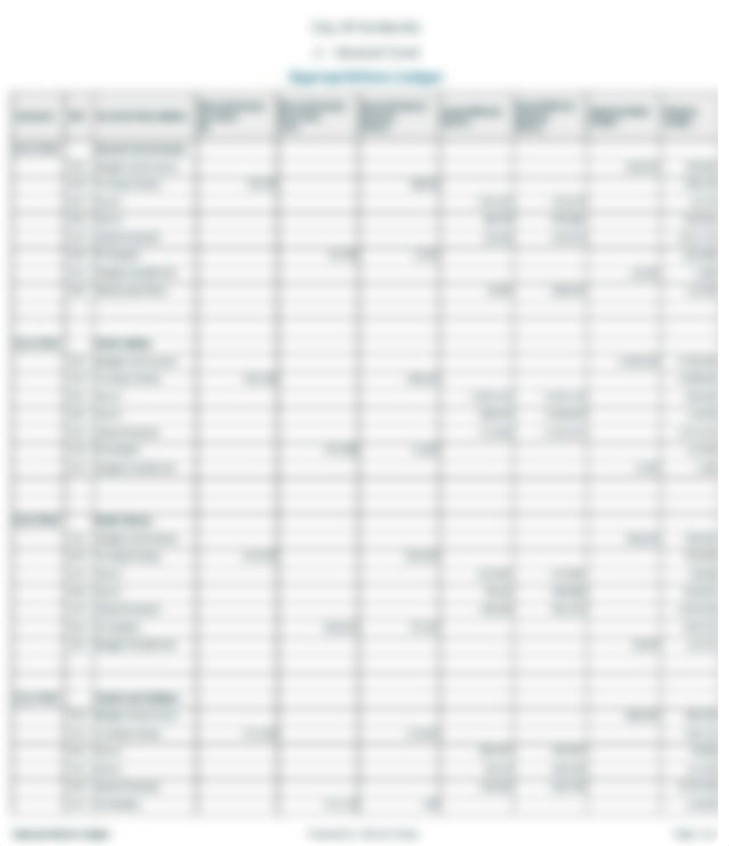 Appropriations_Expenditures_Encumbrances Subsidiary Ledger—General Fund_dy66hz0xc6i_page1