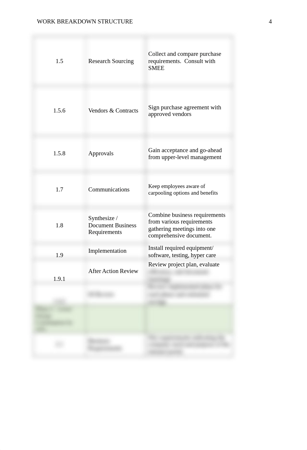 work_breakdown_structure_dy68yzi41pj_page4