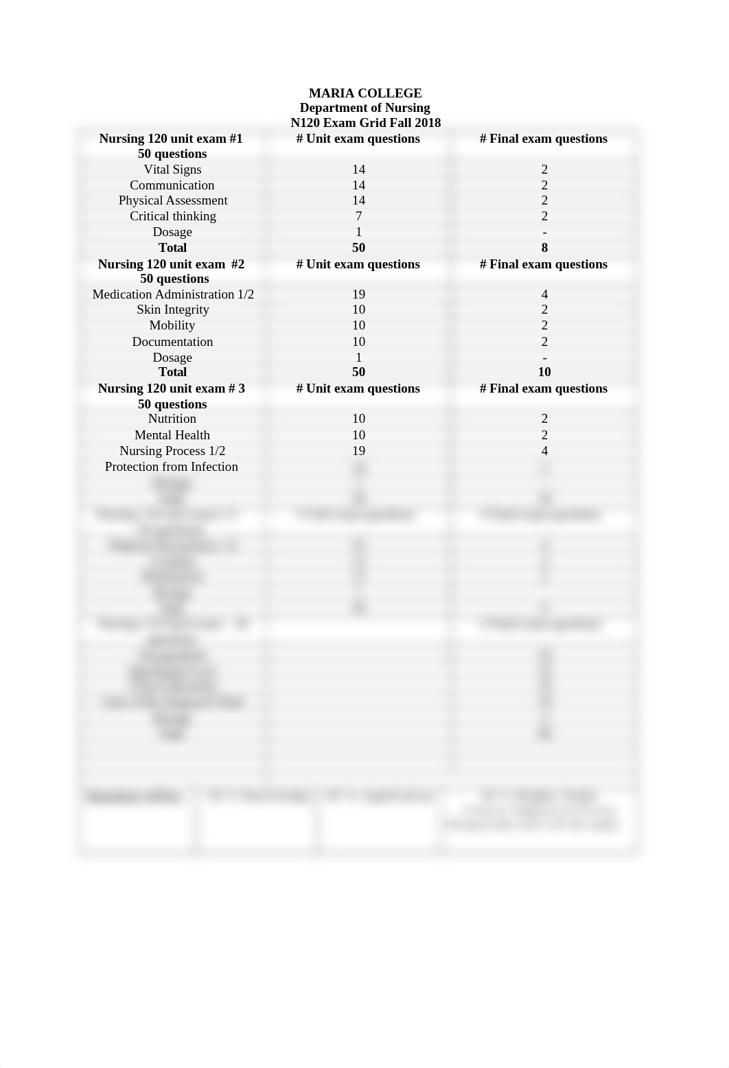 NUR 120 Test Grid 2018.docx_dy69mgnrerq_page1