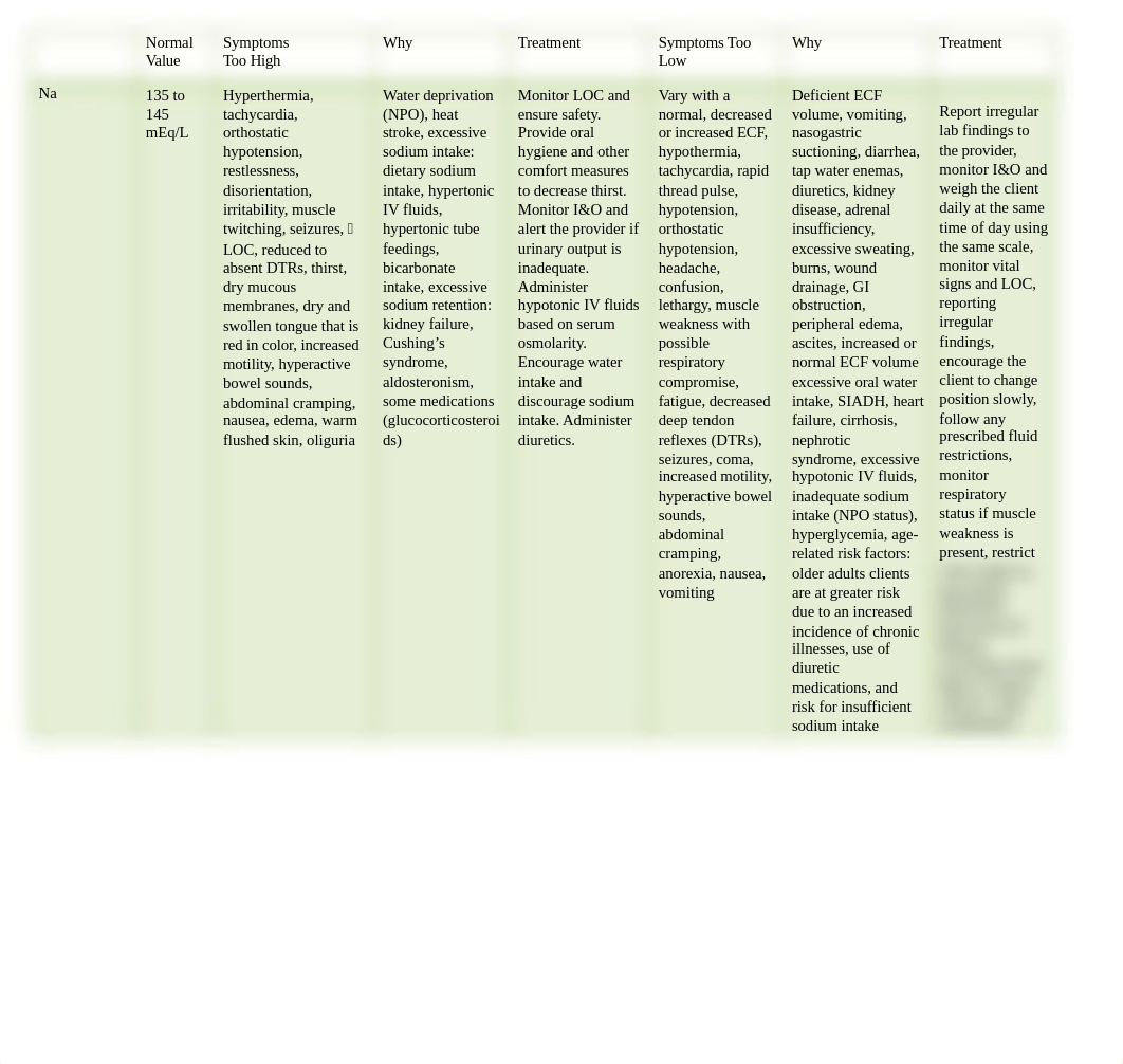 Lab Value Cheat  Sheet_dy6a0x7ph02_page1