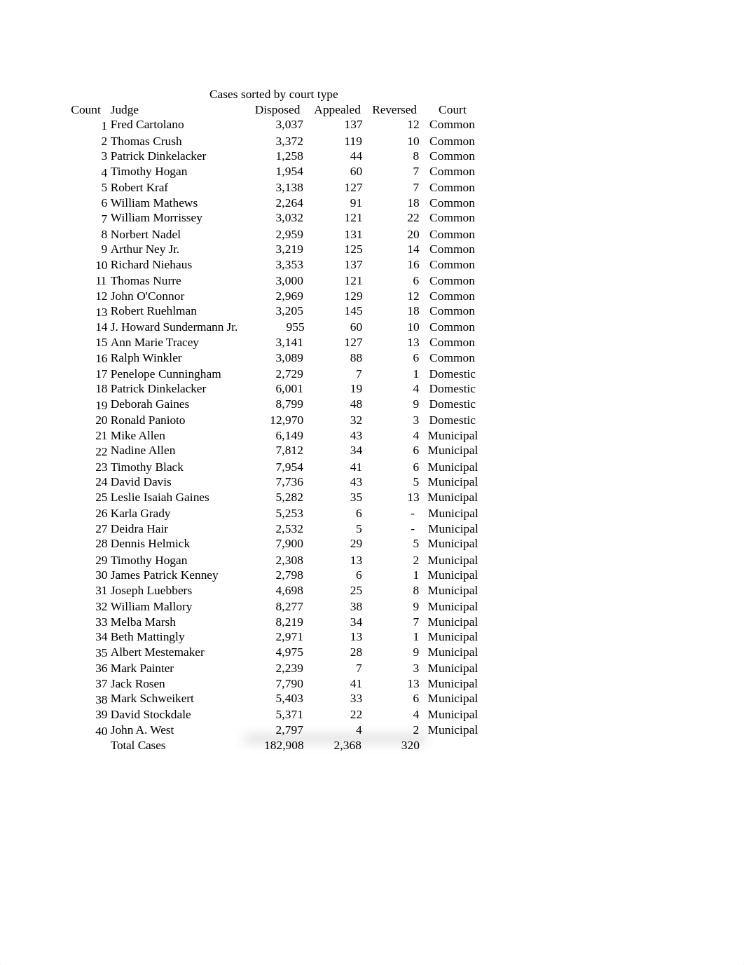 DATA-CH-4.xlsx_dy6bw6hcsb8_page1