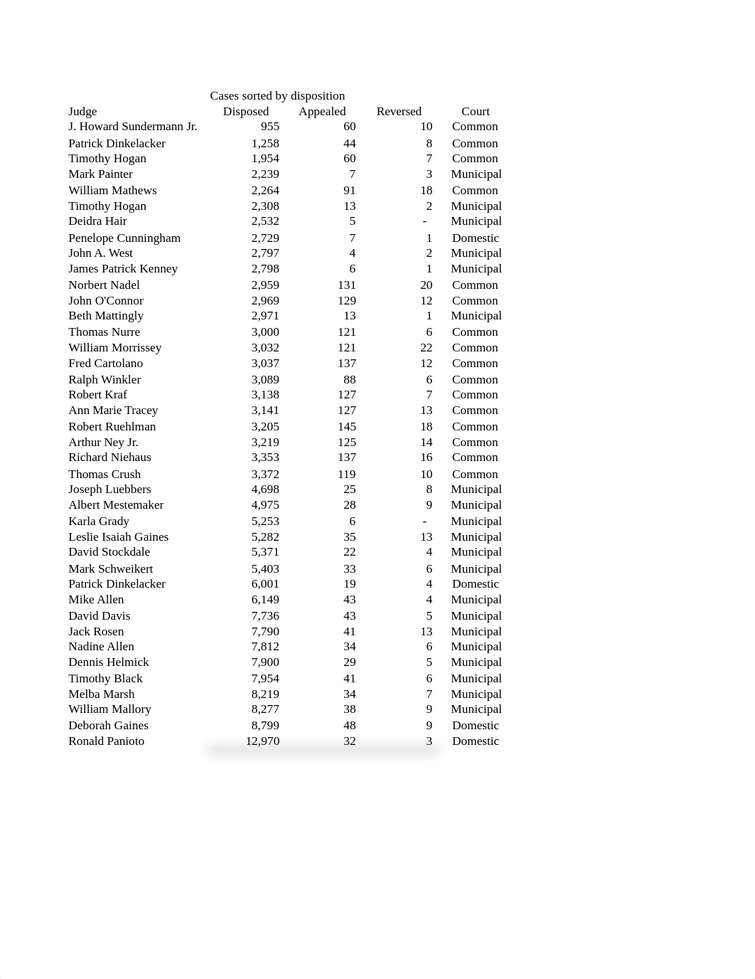 DATA-CH-4.xlsx_dy6bw6hcsb8_page2