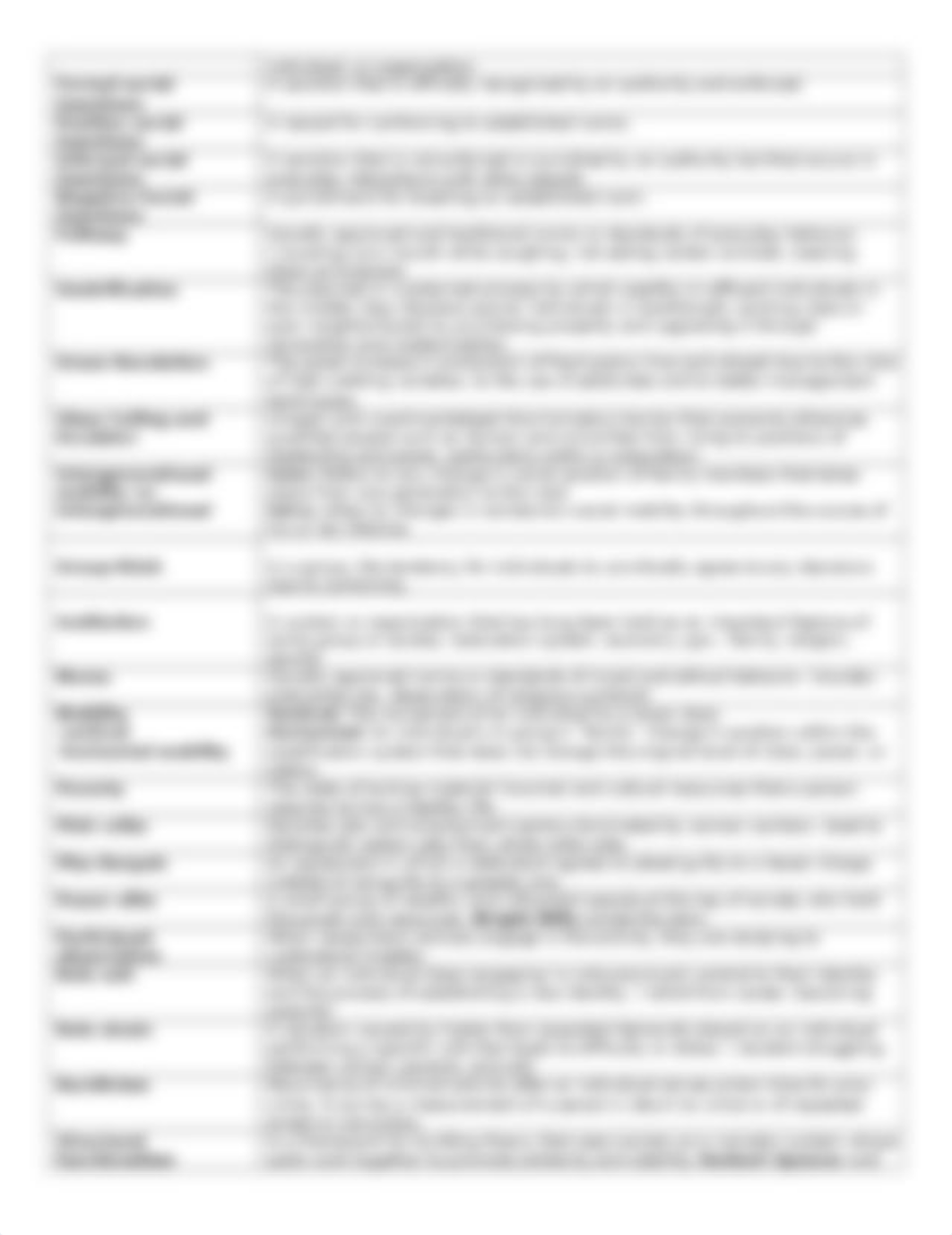 Sociology Clep Review Guide.docx_dy6e2p3dgvs_page2