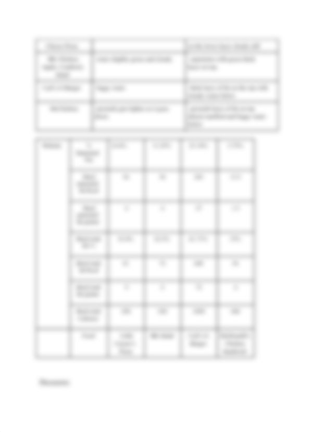 Nutrition Lab 3_dy6g4jvdnnn_page2