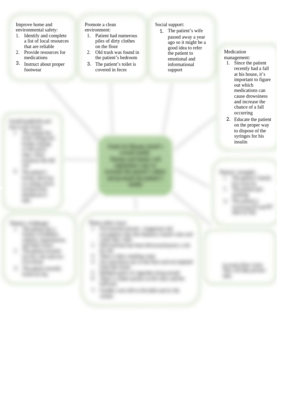 NURS 251S concept map.docx_dy6gg6yng3l_page2