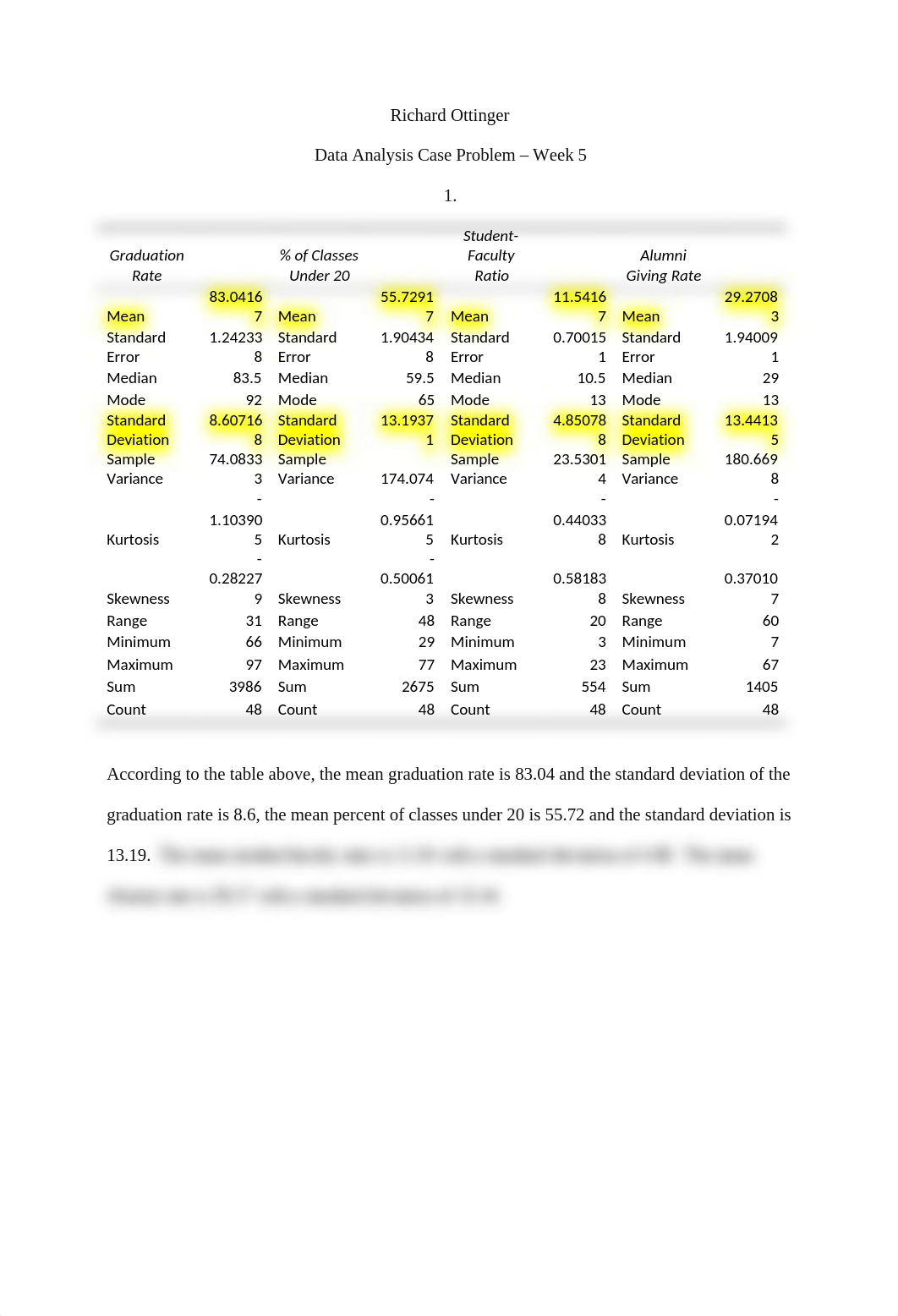 Data Analysis Case Problem - Week 5.docx_dy6k6kza6v4_page1