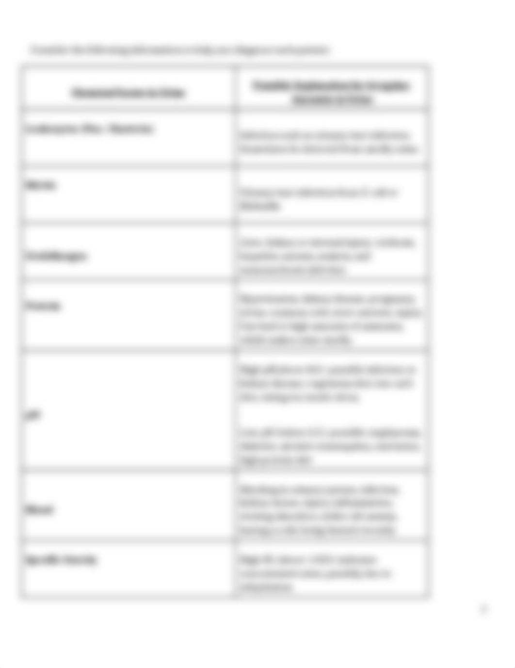 Urinalysis Lab 16 with Data (6).rtf_dy6pq9qln0r_page2