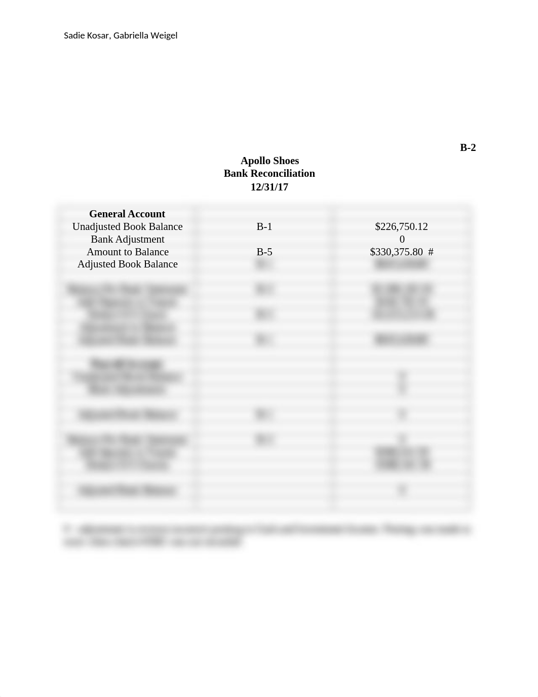 Sadies PART 2 SUBSTANTIVE TESTING OF CASH.docx_dy6v177q4ed_page3