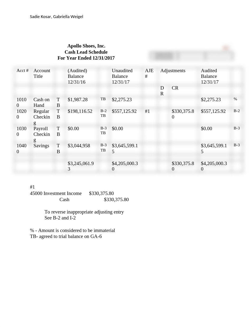 Sadies PART 2 SUBSTANTIVE TESTING OF CASH.docx_dy6v177q4ed_page1