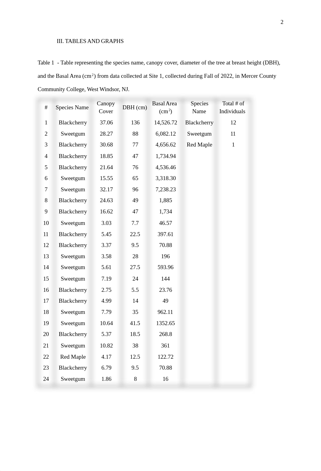 Forest Assignment (1).pdf_dy6w7ybeoy0_page2