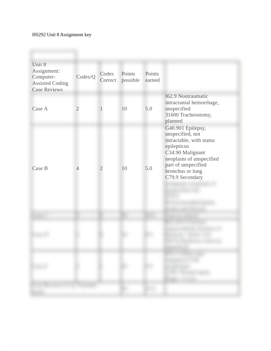 HS292 Unit 8 Assignment key.docx_dy6xndajcgq_page1