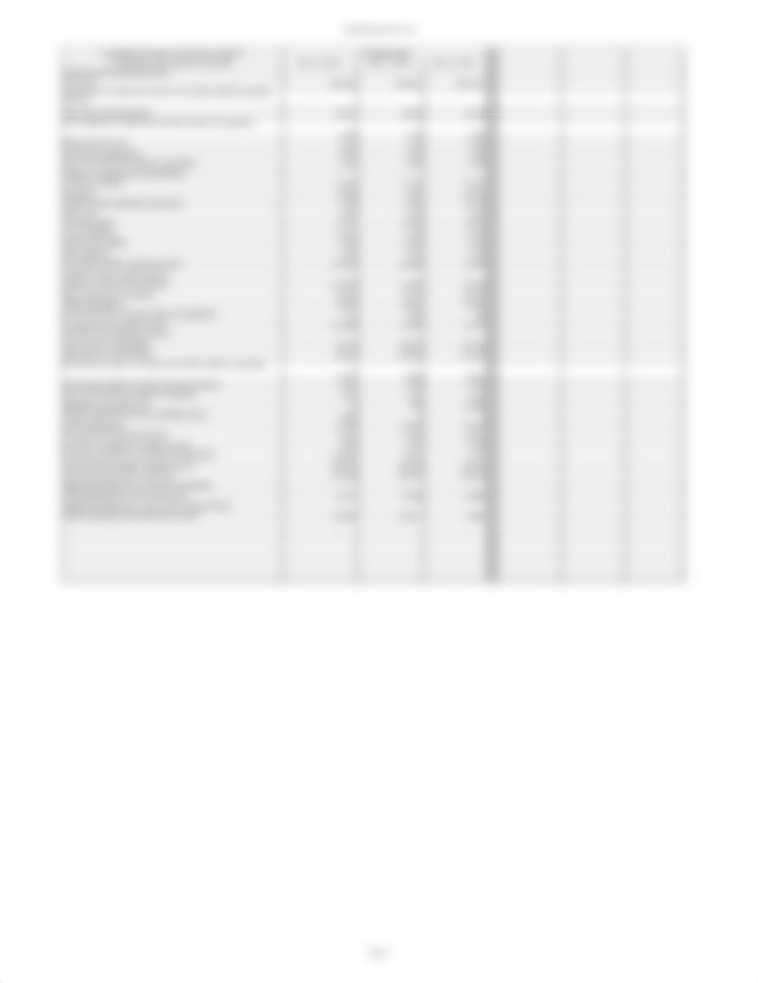 SM700 Free Cash Flows - Homework.xlsx_dy6xt6t1w28_page2