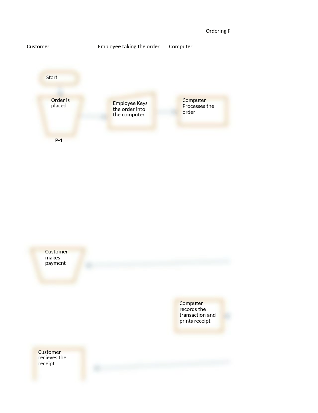 Mcdonalds flow chart.xlsx_dy74k785v9r_page1