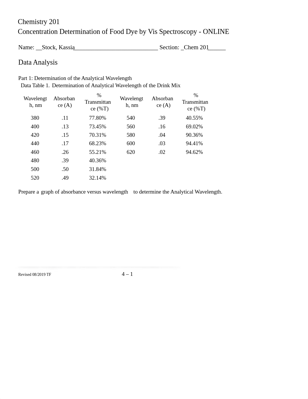 Week 04 Food Dye Concentration by Vis Spectroscopy - ONLINE.docx_dy7962q4u66_page1