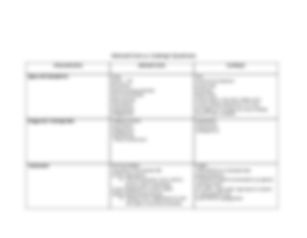 Endocrine blank tables.pdf_dy7bon8t4pn_page3